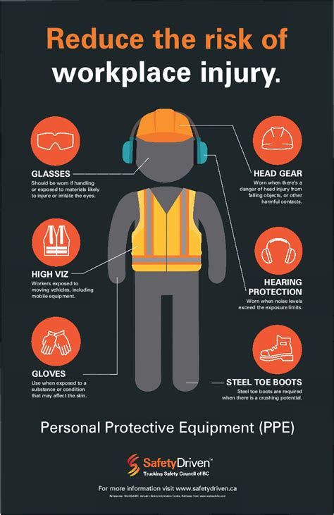 Personal Protective Equipment Safety Driven Tscbc Health And Safety Poster Safety Posters