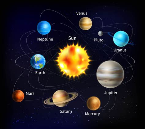sol y planetas vector de la sistema solar ilustración del vector My