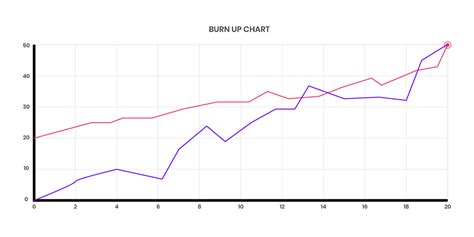 What Is A Burnup Chart