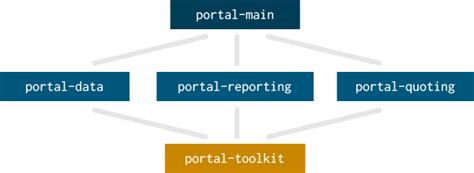 Github Outtherenzportal Toolkit Reusable Modules For The Portal