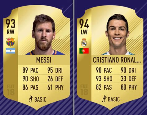 Lionel Messi Fifa Ultimate Team