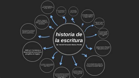 Historia De La Escritura Linea Del Tiempo By Harold Mateus