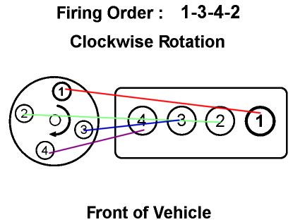 D16y7 distributor wiring diagram from i236.photobucket.com. 98 Honda Civic Spark Plug Wiring Diagram - Wiring Diagram Networks