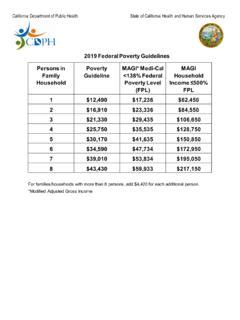 2019 Federal Poverty Guidelines Chart 2019 Federal Poverty Guidelines
