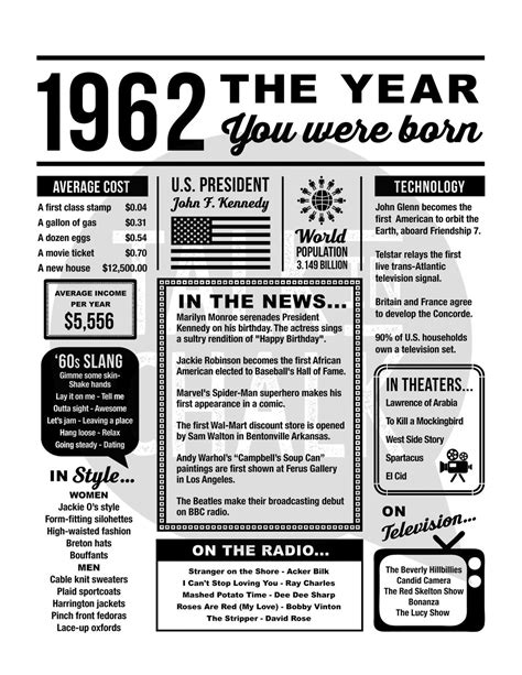 1962 The Year You Were Born Printable 1962 Printable Etsy