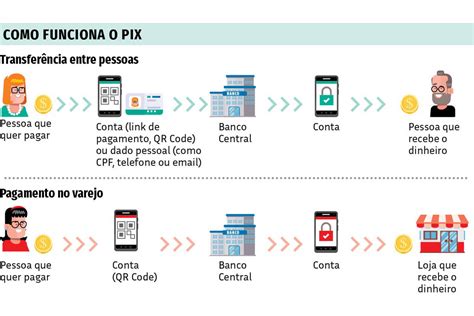 Tire 10 Dúvidas Sobre O Pix Novo Sistema De Pagamentos Instantâneos