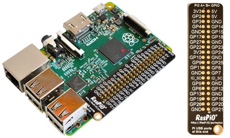 Getting Started With Node Red Gpio Pins Raspberry Pi Projects