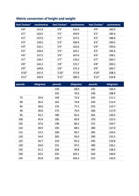 Height And Weight Metric Conversion Chart Printable Pdf Download D14