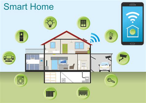 Smart Living With Samsung