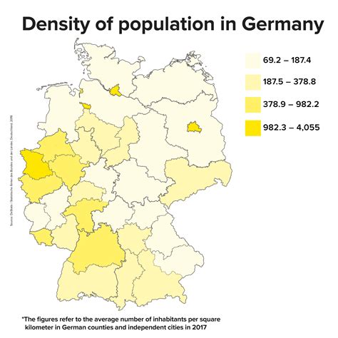 German Population Telegraph