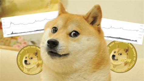 Dogecoin doge is a cryptocurrency with its own blockchain. Dogecoin (DOGE) Price Prediction 2020, 2023, 2025 | PrimeXBT