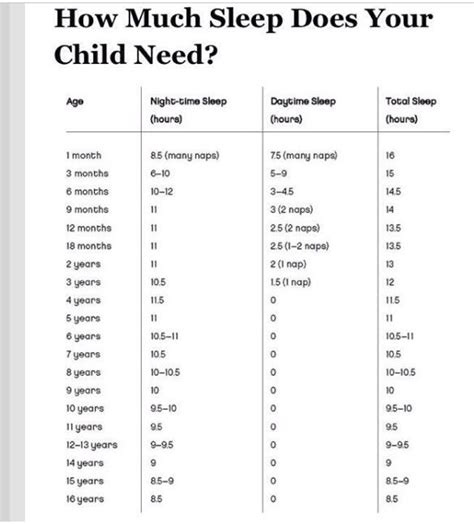 She will tend to sleep on her side or stomach. How long should your child sleep? | Kids | Pinterest ...