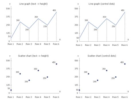 Line Graphs How To Draw A Line Chart Quickly Line Chart Examples