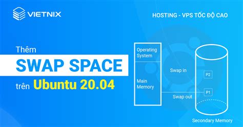 hướng dẫn cách thêm swap space trên ubuntu 20 04 vietnix