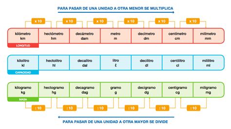 En Nuestra Clase De Primaria Matemáticas Recursos Para Trabajar El