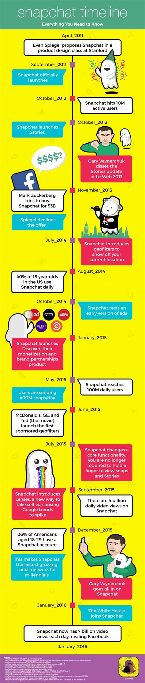 the snap generation a guide to snapchat s history gary vaynerchuk