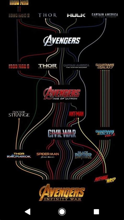 Civil war, with tom holland's peter parker struggling to become. How to watch every MCU movie, in chronological order ...