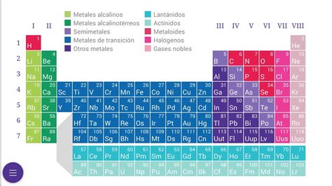 Elementos Metales De La Tabla Periodica Porn Sex Picture