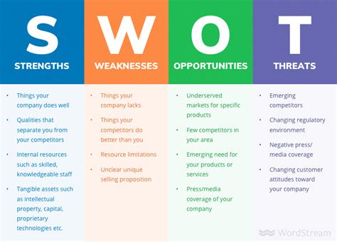 How To Do A SWOT Analysis Examples Free Template 2022
