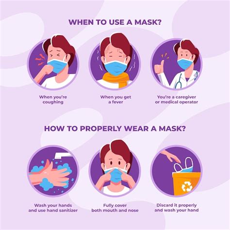 Free Vector How To Use Mask Infographic