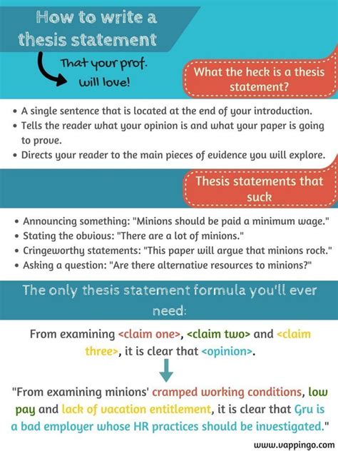 Restating your thesis is just a short first part of your conclusion. How to Write a Thesis Statement: Fill-in-the-Blank Formula