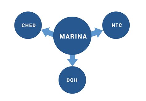 About Stcw Official Website Of Marina Stcw Administration Office