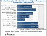 What Is The Average Salary Of A Project Manager Images