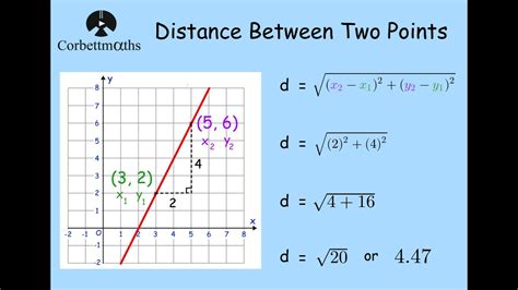Distance Between Two Points Formula Corbettmaths YouTube