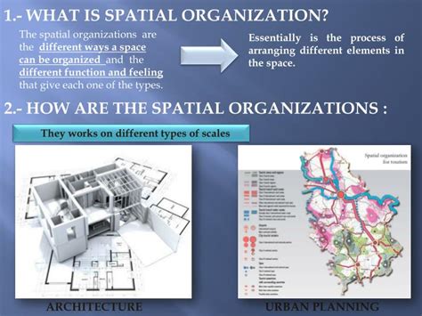 It offers a 3d sound experience or a surround sound. PPT - SPATIAL ORGANIZATION PowerPoint Presentation - ID ...