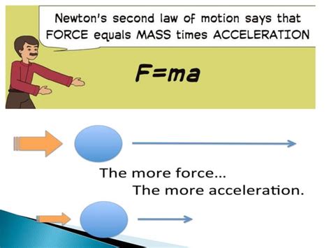 3 Newton Law Of Motion Laws Of Newtonian Mechanics
