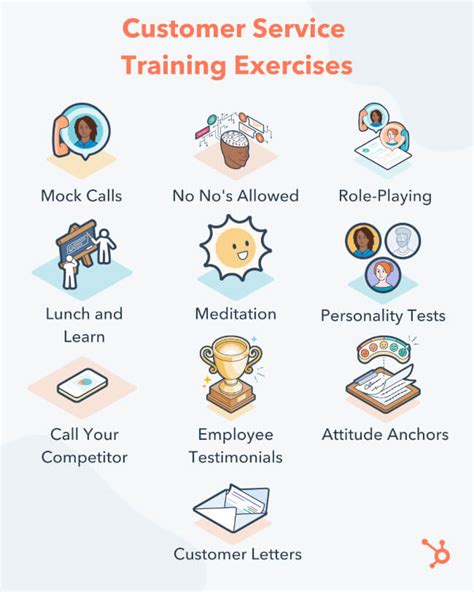 30 Amazing Customer Service Training Ideas Exercises And Topics
