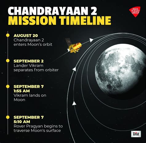 Chandrayaan 2 Maps Lunar Surface Takes Striking Photos Of Craters On