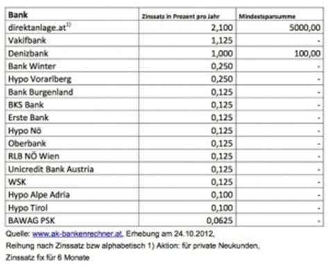 More get financial news, insights and more with the new flow app. Oktober « 2012 « Elmar Leimgruber