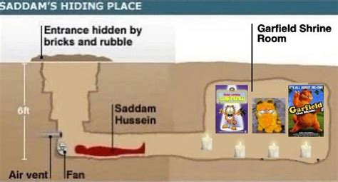 Saddam Husseins Garfield Shrine Room Saddam Husseins Hiding Place