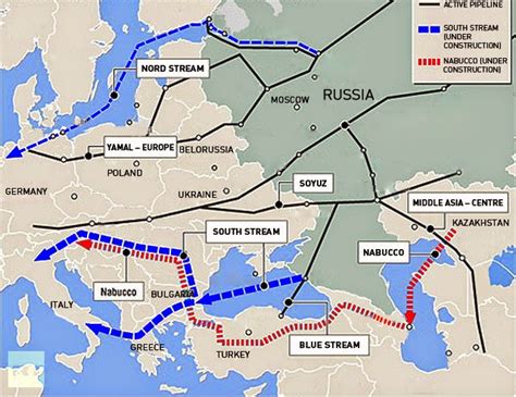 Energy Dynamics Between The Eu And Russia A Strategic Partnership Or A