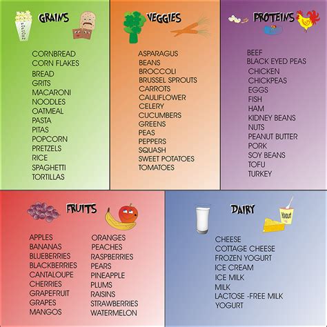 Free Food Groups Download Free Clip Art Free Clip Art On