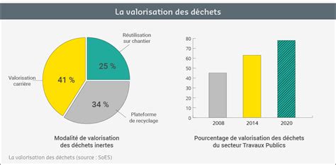 Valorisation Et Recyclage Des Déchets Inertes Materrio Recyclage Et