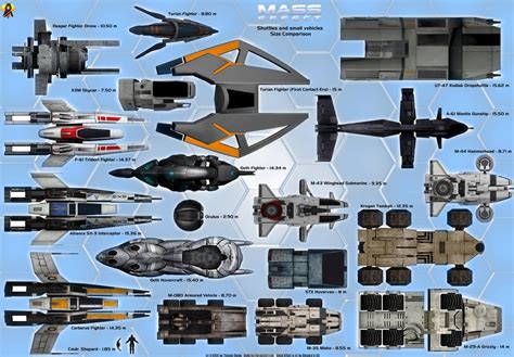 Mass Effect Size Comparison Creatures And Wildlife By Euderion On