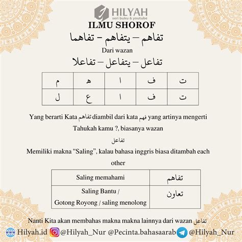 tanda fiil amar karakter karakter fiil amar