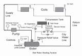 Low Temperature Boiler System Photos