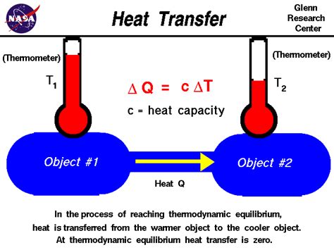 Thermal Engineering Thermodynamic Equilibrium