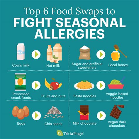 How To Help Allergies A Comprehensive Guide Ihsanpedia