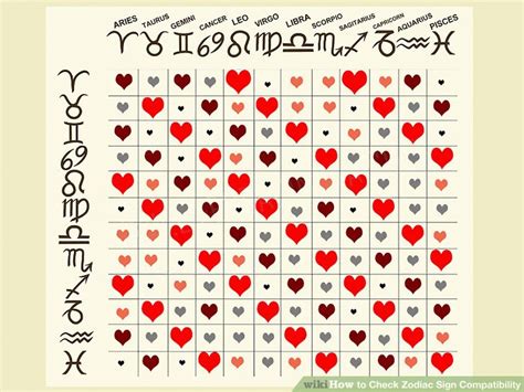 As a pair, they're kind and thoughtful to each other, although pisces can sometimes feel that cancers are overly vindictive, and cancers feel pisces don't open up enough. Cancer star sign compatibility chart dating
