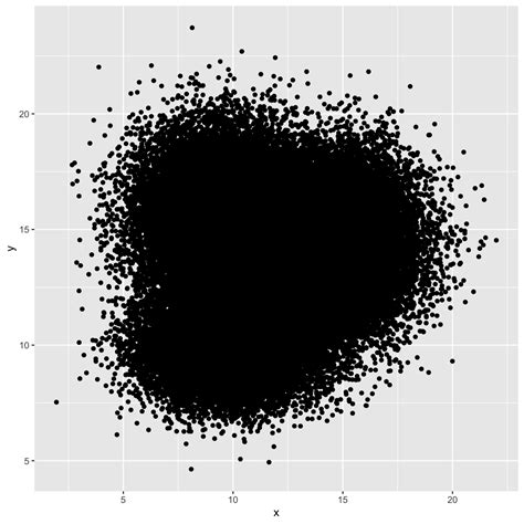 D Density Plot With Ggplot The R Graph Gallery
