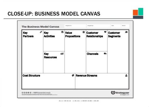 20 Business Model Canvas Template Pdf Doc Ppt Free