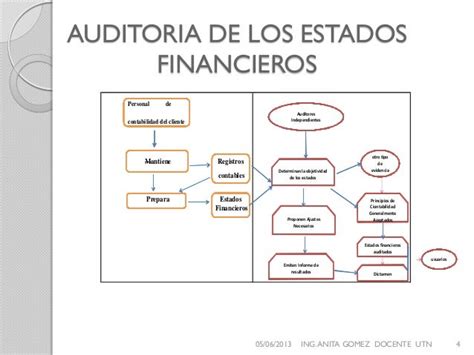 Auditoria Financiera 2 Primera Parte