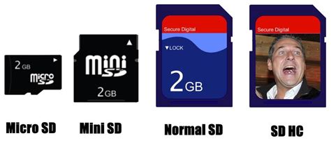 Microsd cards all look the same, but there are a couple of types to be aware of. Types of SD Cards : Austria