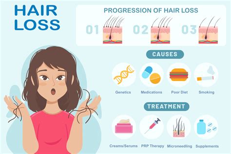 the most recent research on hair loss s causes treatments and prevention
