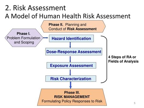 Ppt Environmental Risk Analysis Powerpoint Presentation Free