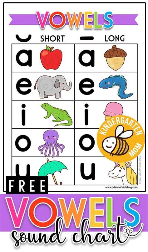 Free Vowel Sound Chart Vowel Sounds Kindergarten Teaching Vowels